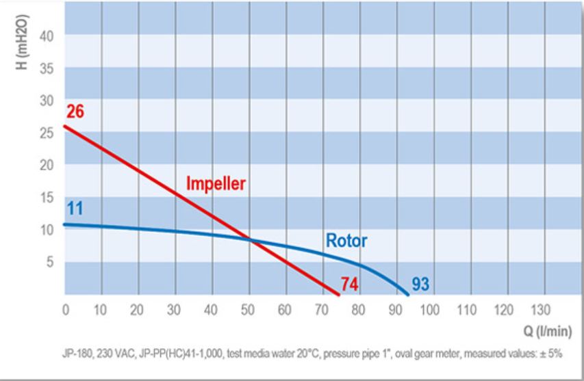 JP180%20v%C3%BDkonov%C3%A1%20k%C5%99ivka%20JESSBERGER%20Create%20Flow